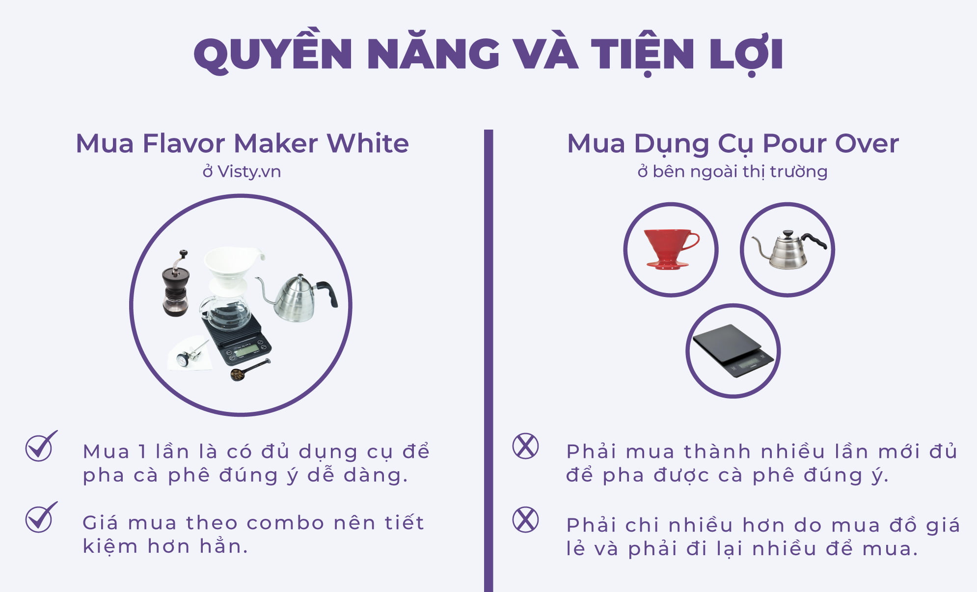 Flavor Maker White bo dung cu pour over du day 10