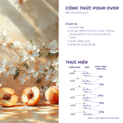 Ca phe Ethiopia Chelichele Washed TOH cong thuc medium